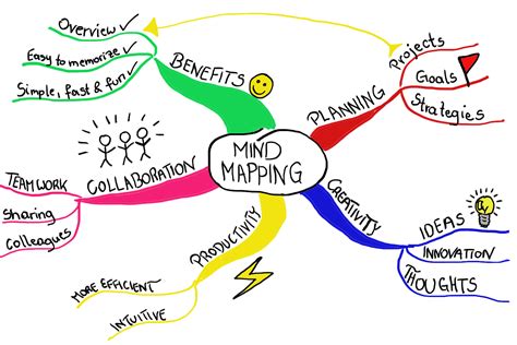 15 Creative Mind Map Examples for Students   Focus