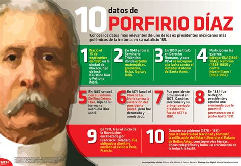 15 de septiembre de 1830 nació Porfirio Díaz. En la #Infographic te ...