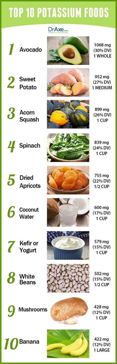 15 Foods High in Potassium