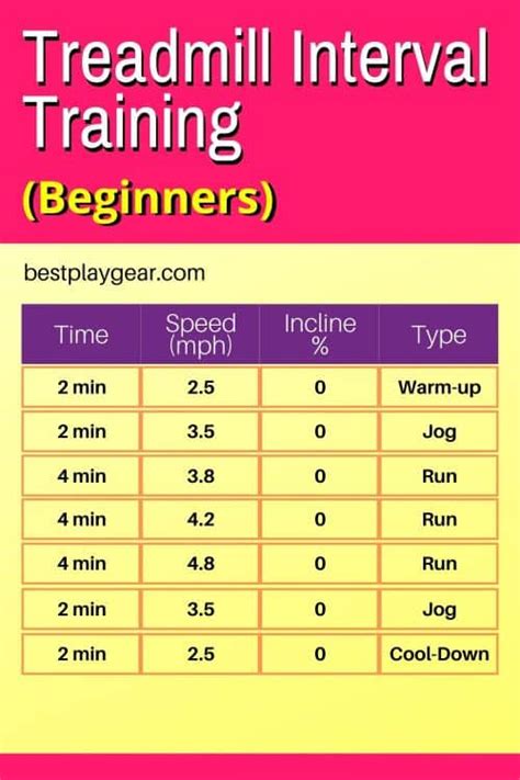 15 Treadmill Interval Training Workouts: Running never ...