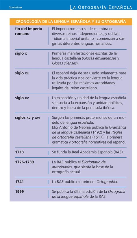 166147170 larousse ortografia lengua espanola pdf by ...