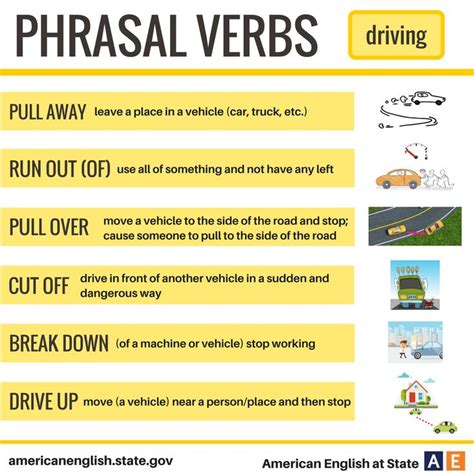 17 Best images about Phrasal Verbs on Pinterest | English ...
