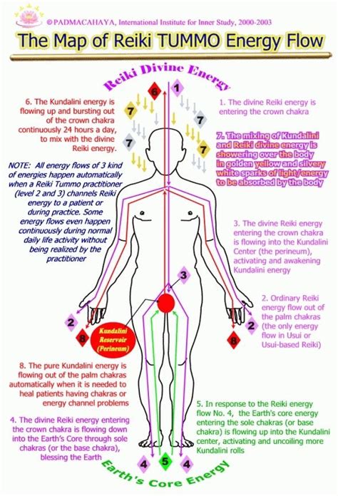 17 Best images about Reiki on Pinterest | Pineal gland ...