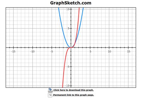 17 graficadores de funciones matemáticas online ...