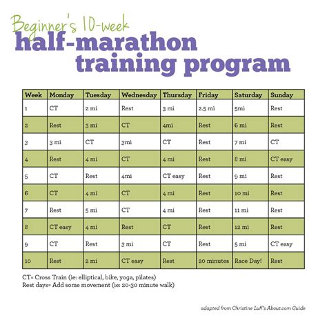 17 Tips to Surviving a 13.1 Half Marathon | Half marathon ...