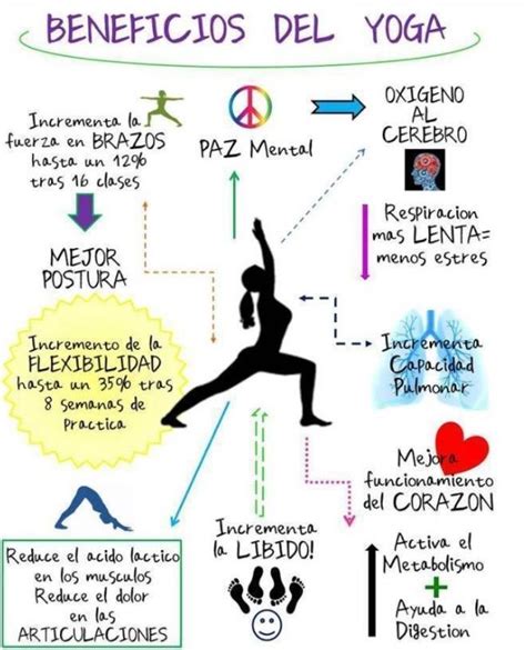 182 best images about Kundalini Yoga on Pinterest ...