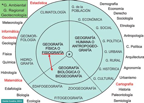 19+ Las Ciencias Auxiliares De La Geografia Image   Mercio Mapa