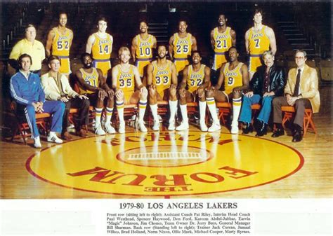 1980 Nba Players