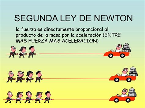 2.11 Segunda Ley de Newton.   Física