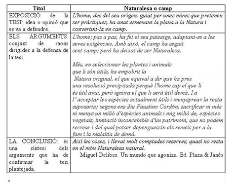 2.2.1 El text argumentatiu   CATALÀ PACFGS