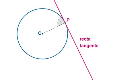 2.2. Posiciones relativas entre una recta y una circunferencia ...