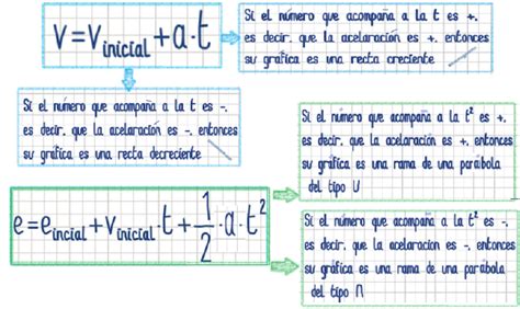 2.3. Ahora las  fórmulas  | La vida es movimiento: Los ...