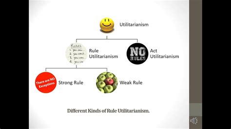 2 Act and Rule Utilitarianism   YouTube