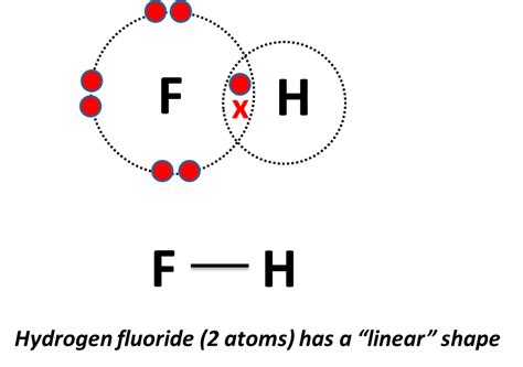 2. Atomic Structure and Bonding – Our Science Class