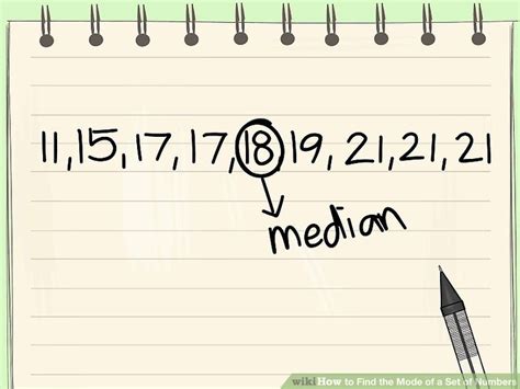 2 Easy Ways to Find the Mode of a Set of Numbers   wikiHow