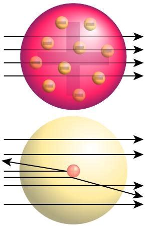 2. Modelo atómico de Rutherford