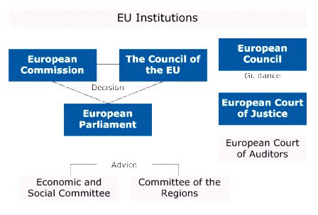 2. THE EU INSTITUTIONS eraselahistoria2