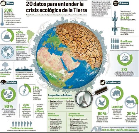 20 datos para entender la crisis ecológica de la tierra ...