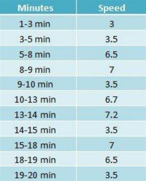 20 min Interval run. I did this twice this morning and I ...
