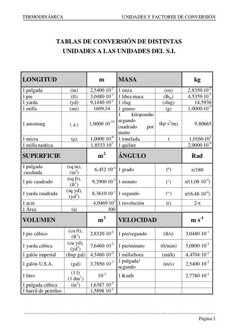 20+ Tabla De Conversiones De Unidades Completa De Fisica Pdf Image Marca