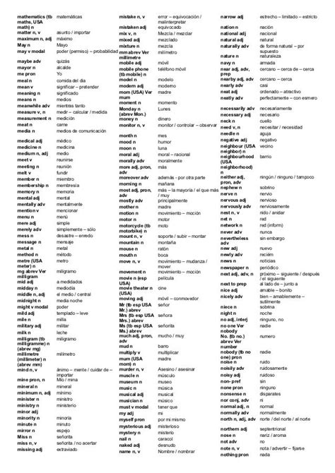 200 Palabras Dificiles De Pronunciar En Ingles Y Su Significado En Es ...