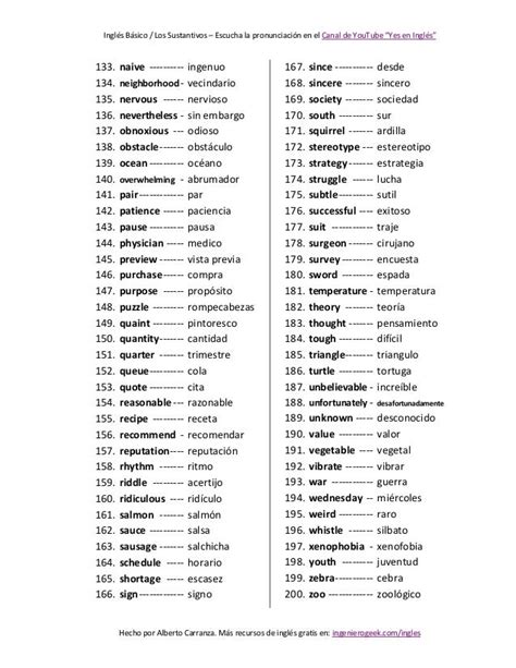 200 palabras difíciles de pronunciar en inglés y su significado en es…