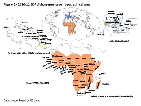 2010 12 EDF disbursements per geographical area | European ...