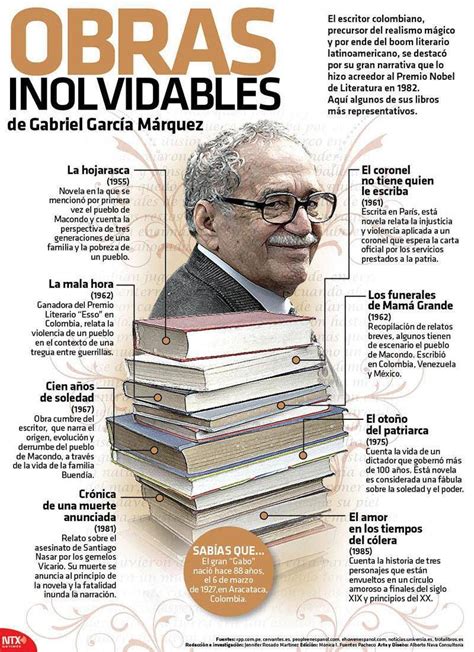 20150306 Infografia Obras Inolvidables de Gabriel Garcia Marquez ...