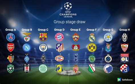 2016/2017 Champions League groups drawn   SofaScore News