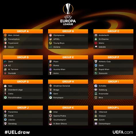 2016/2017 Europa League groups drawn   SofaScore News