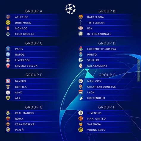 2018/2019 UEFA Champions league draw | Troll Football