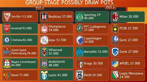 2018 2019 UEFA EUROPA LEAGUE Play off draw and Group Stage ...