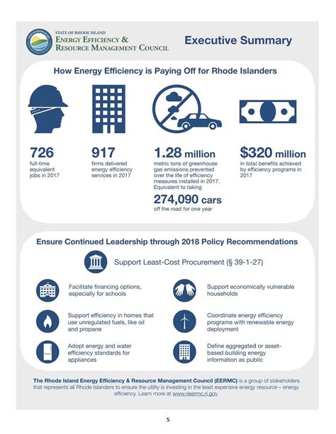 2018 EERMC Annual Report – RI Energy Efficiency & Resource ...