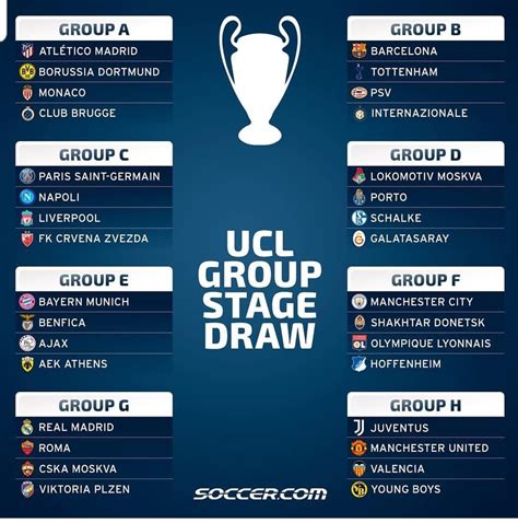 2018 UEFA Champions League Draw: Early UCL Fantasy League ...