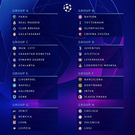 2019/2020 UEFA Champions League group stage draw | P.M. News