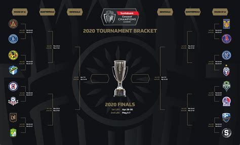 2020 CONCACAF Champions League | New York City FC
