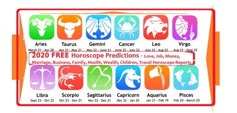 2020 Horoscope Predictions by Date of Birth and Time for ...