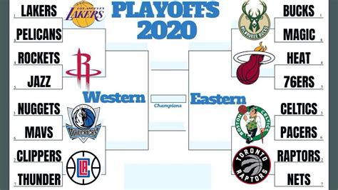 2020 NBA Playoff Predictions [22 Team Format]   YouTube