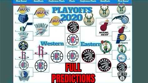 2020 NBA Playoff Predictions | Current Standings   YouTube