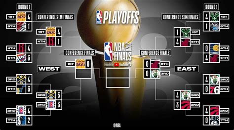 2020 NBA playoffs: Conference Finals schedule, predictions and analysis ...