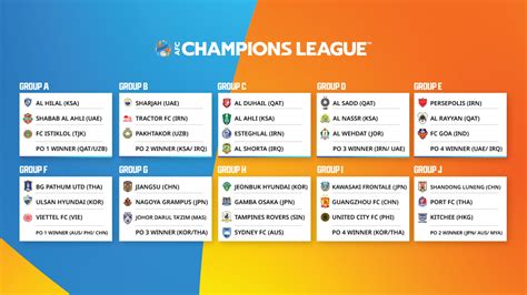 2021 AFC Champions League draw produces thrilling groups!