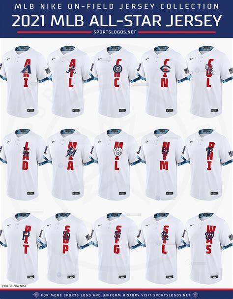2021 MLB All Star Game Uniforms Unveiled, Worn In Game for First Time ...