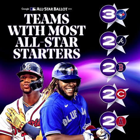 2021 MLB All Star Reserves and Pitchers revealed   BLEACHERS NEWS