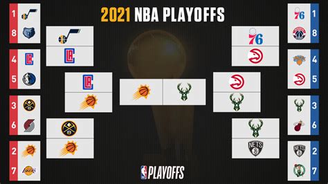 2021 NBA playoff bracket: Finals results, times, live stream, TV info ...
