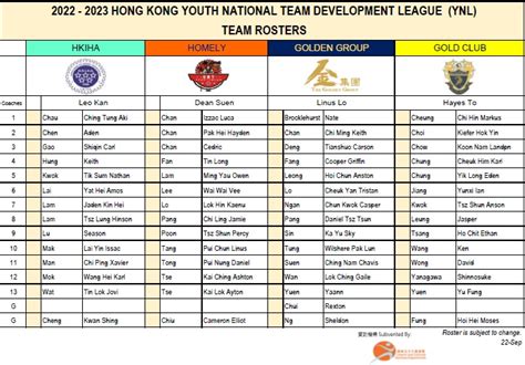 2022 2023 Hong Kong Youth National Team Development League  YNL ...