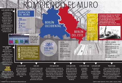 25 años de la caída del Muro de Berlín [#Infografías]