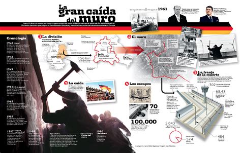25 años de la caída del Muro de Berlín [#Infografías] | Ya ...