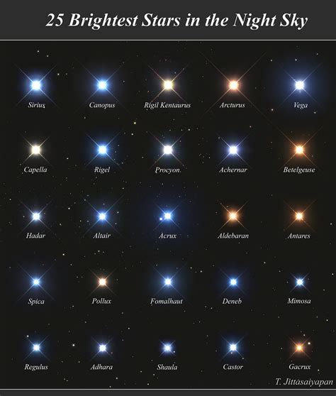 25 estrellas más brillantes en el cielo nocturno