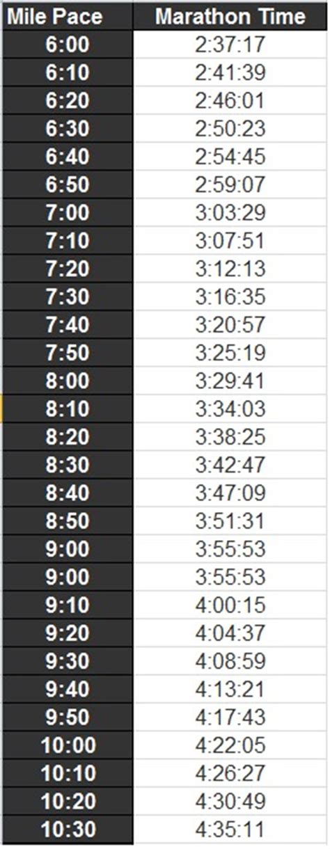 25 Free Marathon Pace Charts + Half Marathon Pace Chart