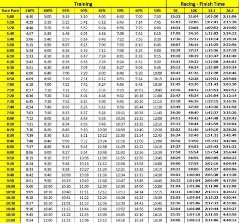 25 Free Marathon Pace Charts  + Half Marathon Pace Chart ...